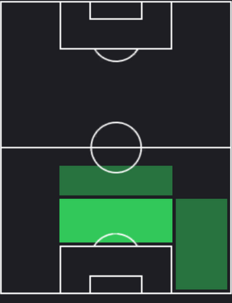 HPラウール・アルビオル(09/19)の適性ポジション