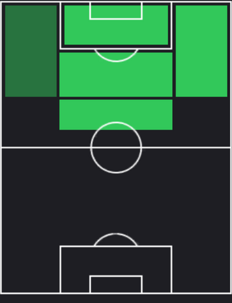 HPパウロ・ディバラ(09/19)の適性ポジション