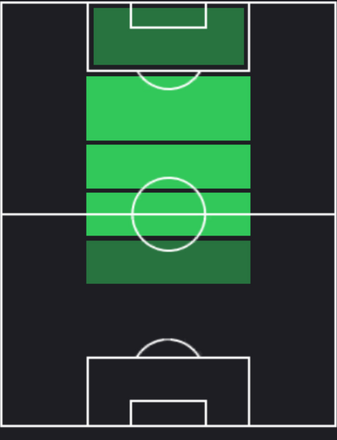 HPオイアン・サンセ(09/19)の適性ポジション