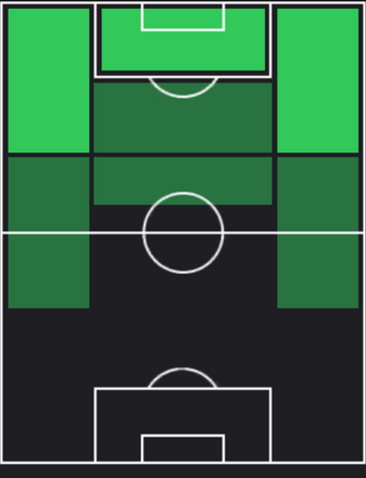 HPホドリゴ(09/19)の適性ポジション