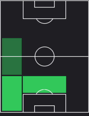 HPヘイニウド(09/19)の適性ポジション