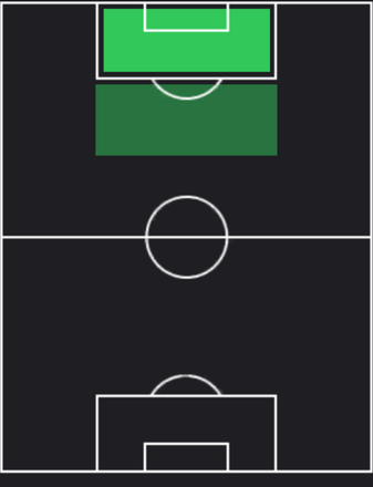 TPハリー・ケイン(09/19)の適性ポジション