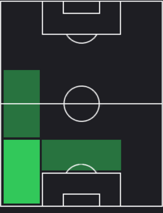 TPテオ・エルナンデス(09/19)の適性ポジション