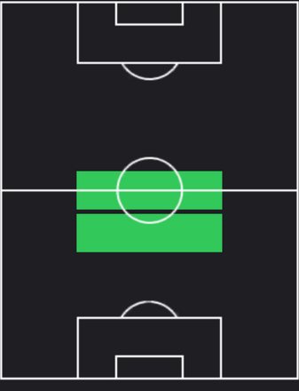 HPオリオール・ロメウ(09/19)の適性ポジション