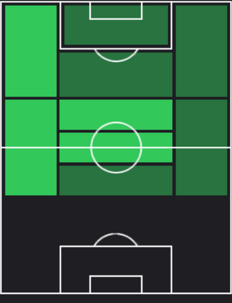 HPペドリ(09/19)の適性ポジション