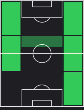 HPヘスス・ナバス(09/19)の適性ポジション