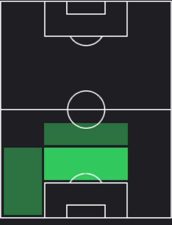 TPアブデュルケリム・バルダクジュ(09/19)の適性ポジション