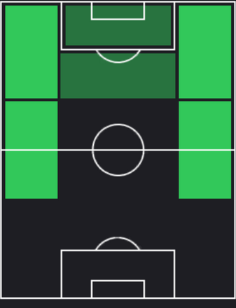 TPウスマヌ・デンベレ(09/19)の適性ポジション
