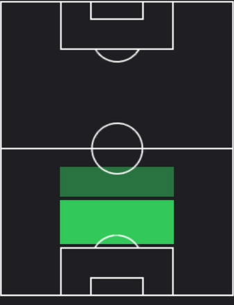 TPマタイス・デ・リフト(09/19)の適性ポジション