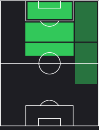 HPフリアン・アルバレス(09/19)の適性ポジション
