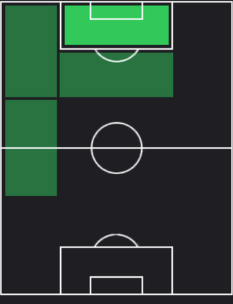HPアルバロ・モラタ(09/19)の適性ポジション