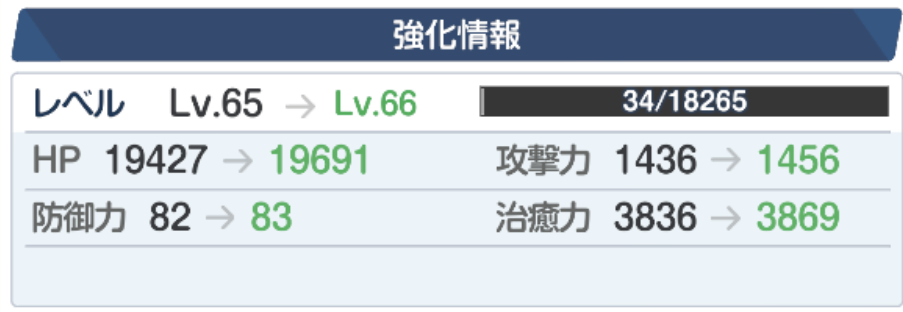 生徒のステータス情報