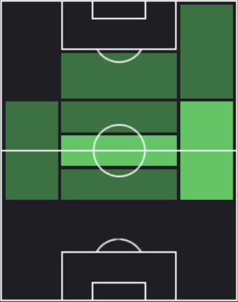 HPユヌス・ムサ(09/23)の適性ポジション