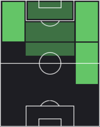 HPサミュエル・チュクウエゼ(09/23)の適性ポジション