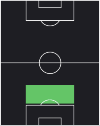 EPアレッサンドロ・ネスタ(ACミラン/06-07)の適性ポジション