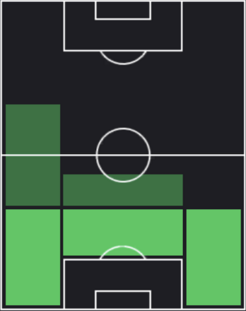 EPアレッサンドロ・コスタクルタ(ACミラン/02-03)のポジション画像