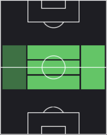 HPルーベン・ロフタス・チーク(09/23)の適性ポジション