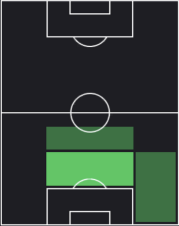 HPマリク・チャウ(09/23)の適性ポジション