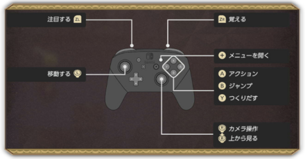操作方法まとめパーシャル