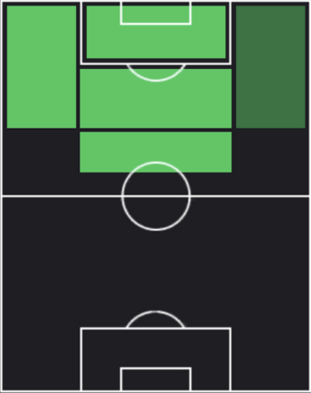 ケナン・ユルドゥズの適正ポジション