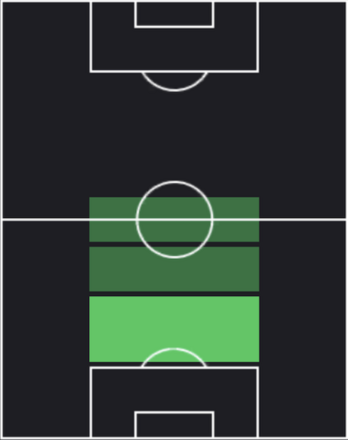 マッテオ・ガッビアの適正ポジション