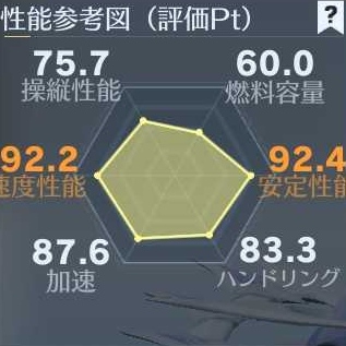 メテオフェリス車性能