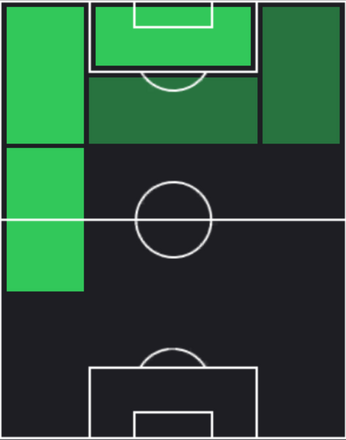 TPヴィニシウス・ジュニオール(09/26)の適性ポジション