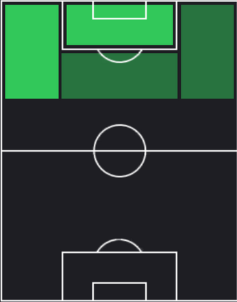TPダルウィン・ヌニェス(09/26)の適性ポジション