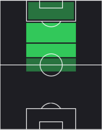 TPドリース・メルテンス(09/26)の適性ポジション