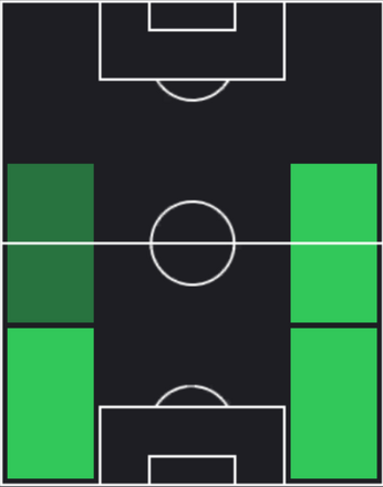 TPヴァンデルソン(09/26)の適性ポジション