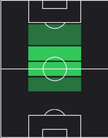 TPパブロ・トーレ(09/26)の適性ポジション