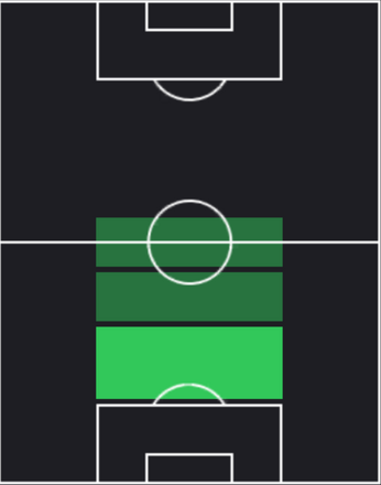 TPマッテオ・ガッビア(09/26)の適性ポジション
