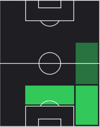 TPジョーダン・テゼ(09/26)の適性ポジション
