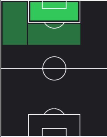 TPニコラス・ジャクソン(09/26)の適性ポジション