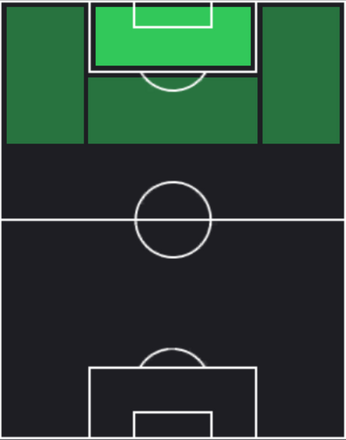 TPエンドリッキ(09/26)の適性ポジション