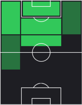 TPケナン・ユルドゥズ(09/26)の適性ポジション