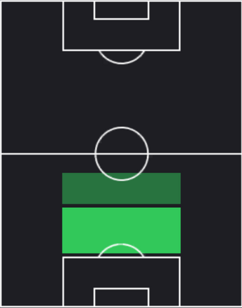 TPゼノ・デバスト(09/26)の適性ポジション