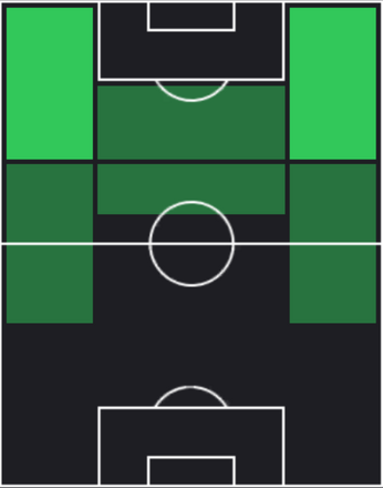 TPジョナサン・ロウ(09/26)の適性ポジション