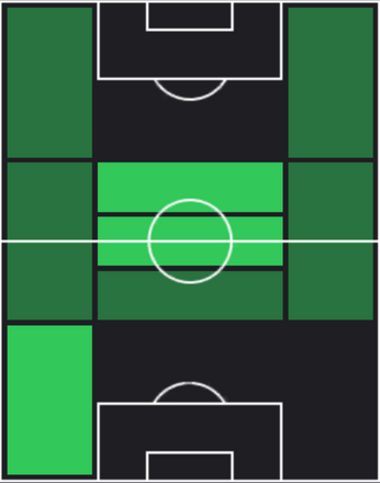 TP旗手怜央(09/26)の適性ポジション