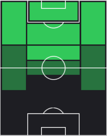 TPアントワーヌ・グリーズマン(09/26)の適性ポジション