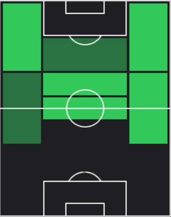 TPマイケル・オリーセ(09/26)の適性ポジション