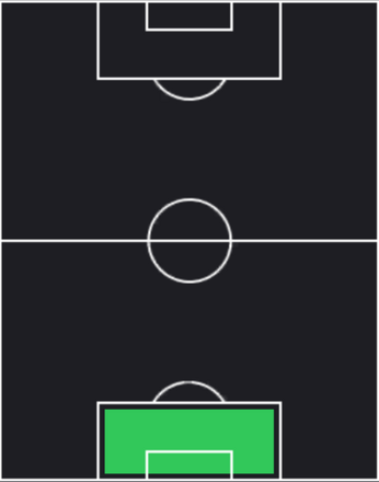 TPヤン・ゾマー(09/26)の適性ポジション