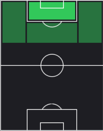 TPヴィクトル・ギョケレシュ(09/26)の適性ポジション