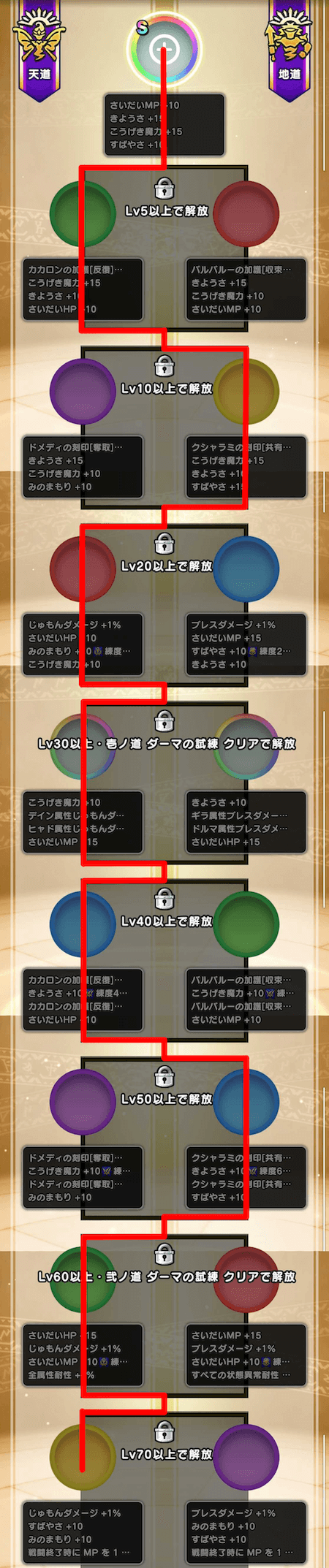 天地雷鳴士こころ道_単体おすすめ