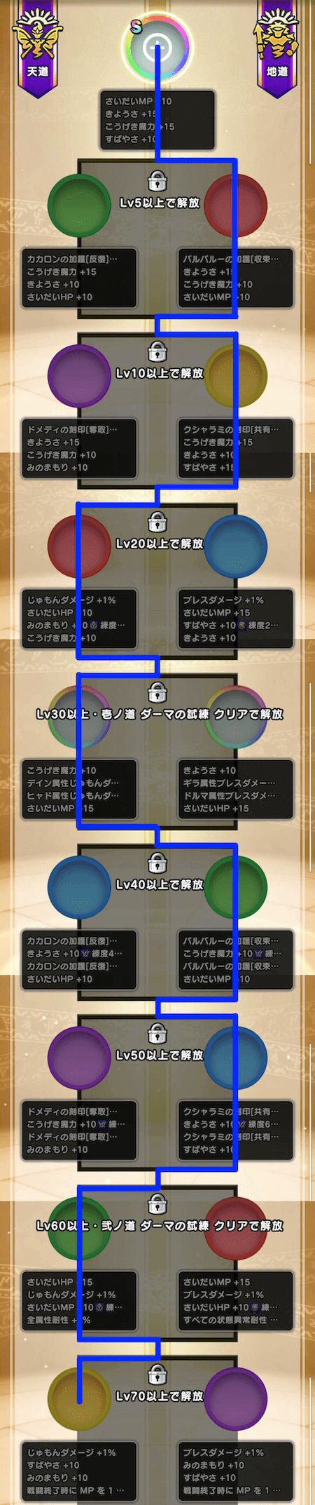 天地雷鳴士こころ道_全体おすすめ