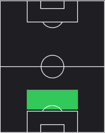 HP高井幸大(09/26)の適性ポジション