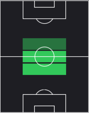 HP大島僚太(09/26)の適性ポジション