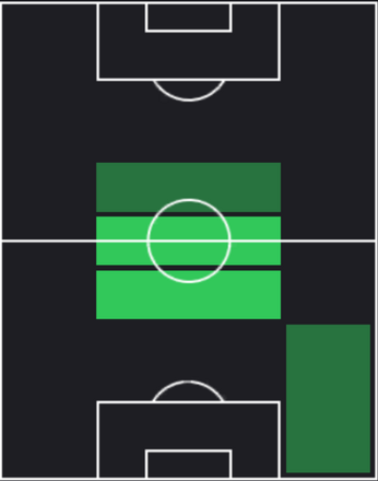 HP保田堅心(09/26)の適性ポジション
