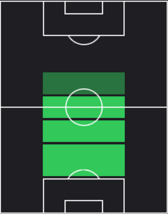 HP宮澤裕樹(09/26)の適性ポジション