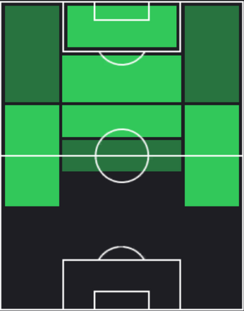 HP阿部浩之(09/26)の適性ポジション